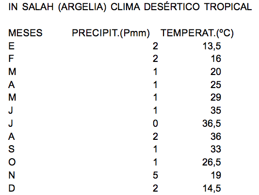 DESERTICO_TROPICAL_IN_SALAH_ARGELIA